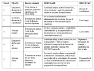 ANUNŢ DE RECRUTARE A CANDIDAȚILOR ÎN VEDEREA NOMINALIZĂRII ÎN FUNCȚIA DE DIRECTOR GENERAL AL SOCIETĂȚII GRUP EXPLOATARE și ÎNTREȚINERE PALAT CFR SA
